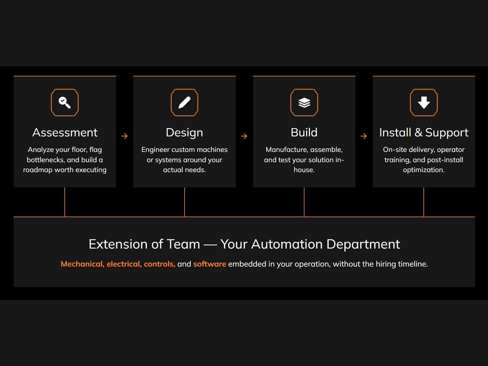 Develop LLC - Facility Design & Engineering Services Product Image