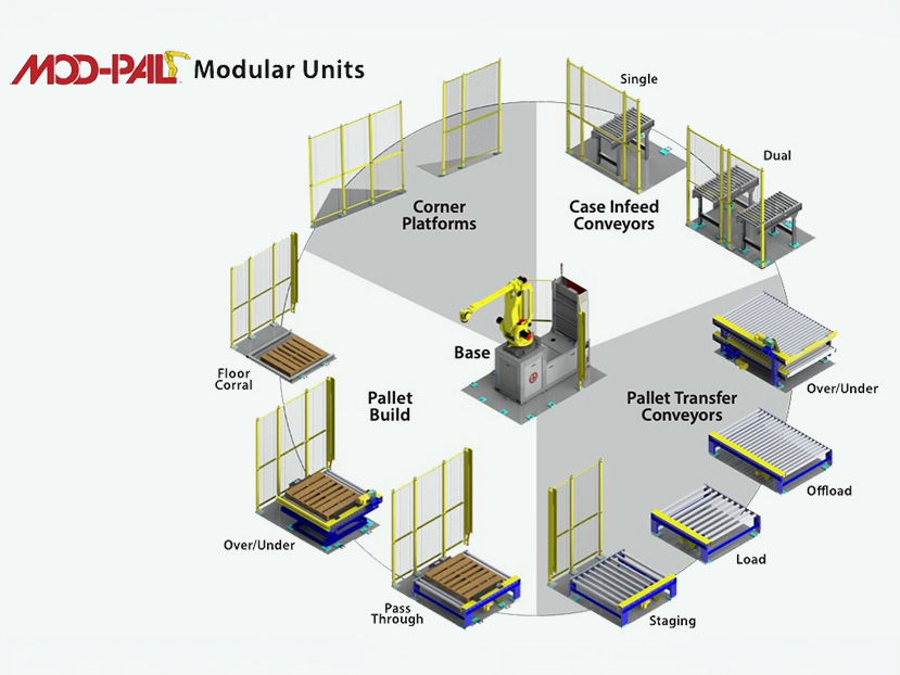 Group O - Palletizing Product Image