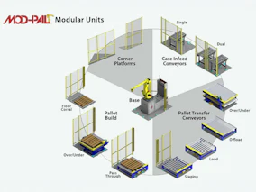 Group O - Palletizing Product Image