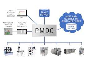Heat and Control, Inc. - Pure-play Software Product Image