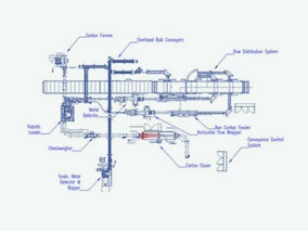 Propack Processing & Packaging Systems Inc. - Facility Design & Engineering Serv Product Image